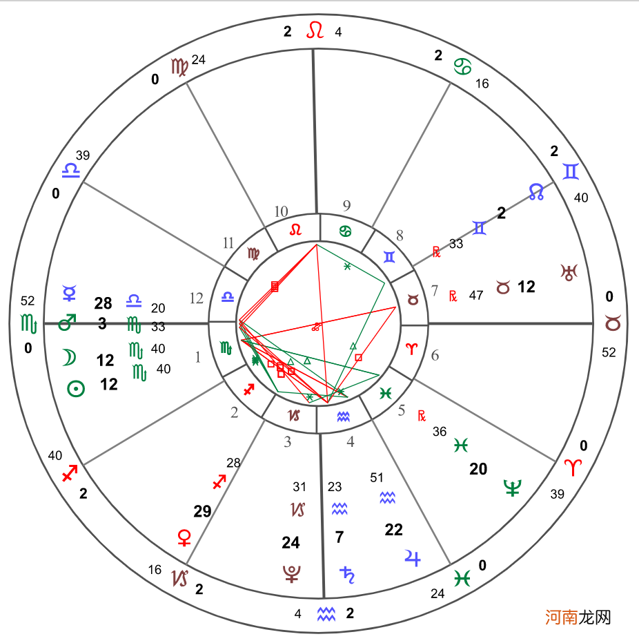 星座月份表星象 星座月份表百科