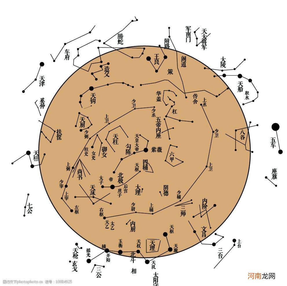 星座月份表星象 星座月份表百科