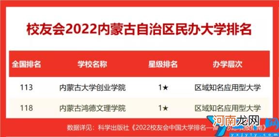 最好的四所大学 2022年内蒙古的大学排名一览表