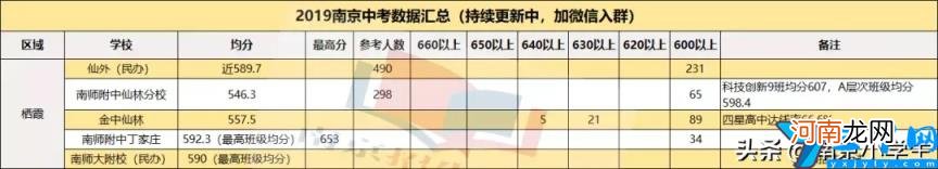 2022南京市栖霞区小学排名一览表 栖霞区重点比较好的小学有哪些