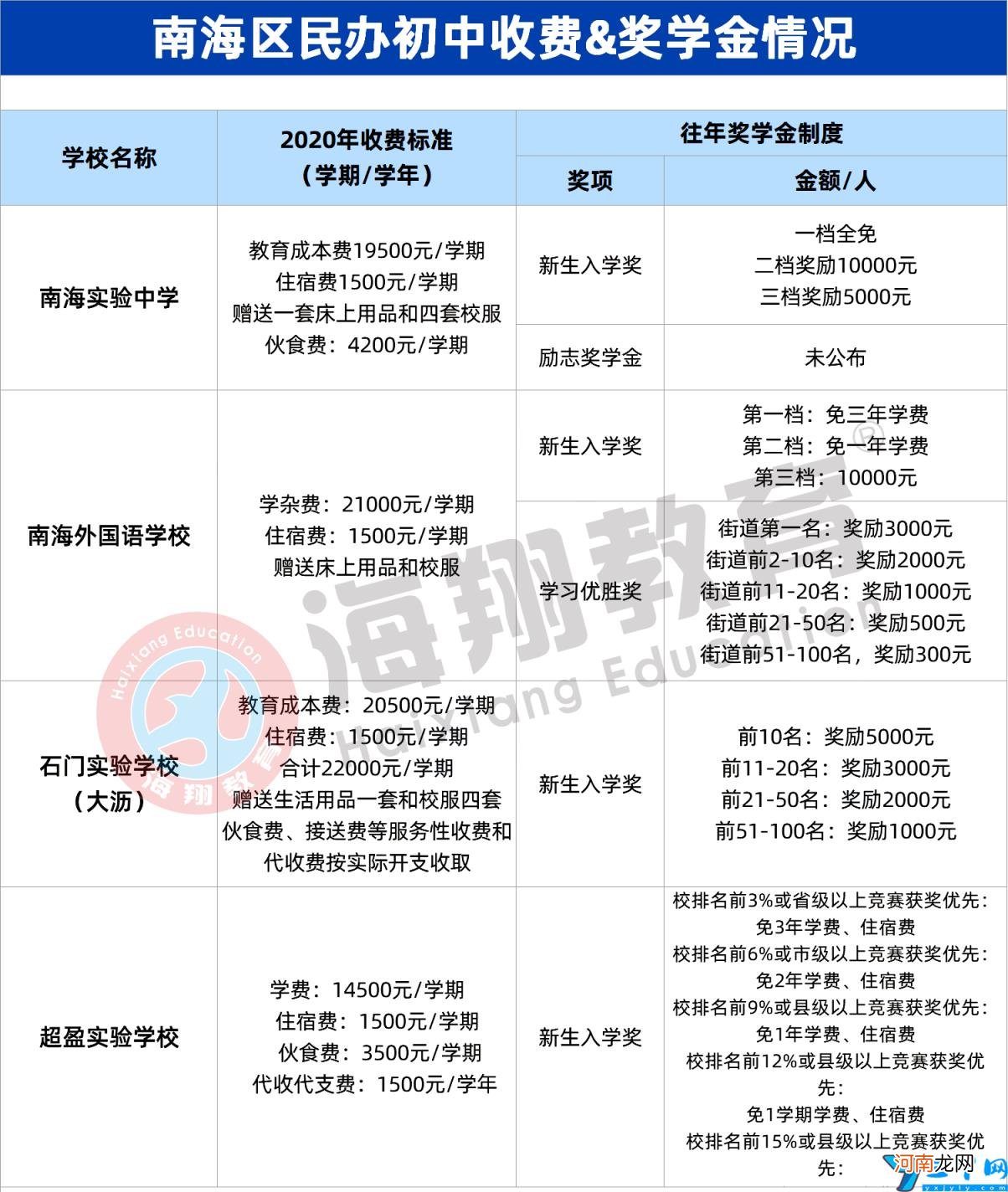 佛山比较好的私立学校及收费情况 佛山私立出名排名以及收费