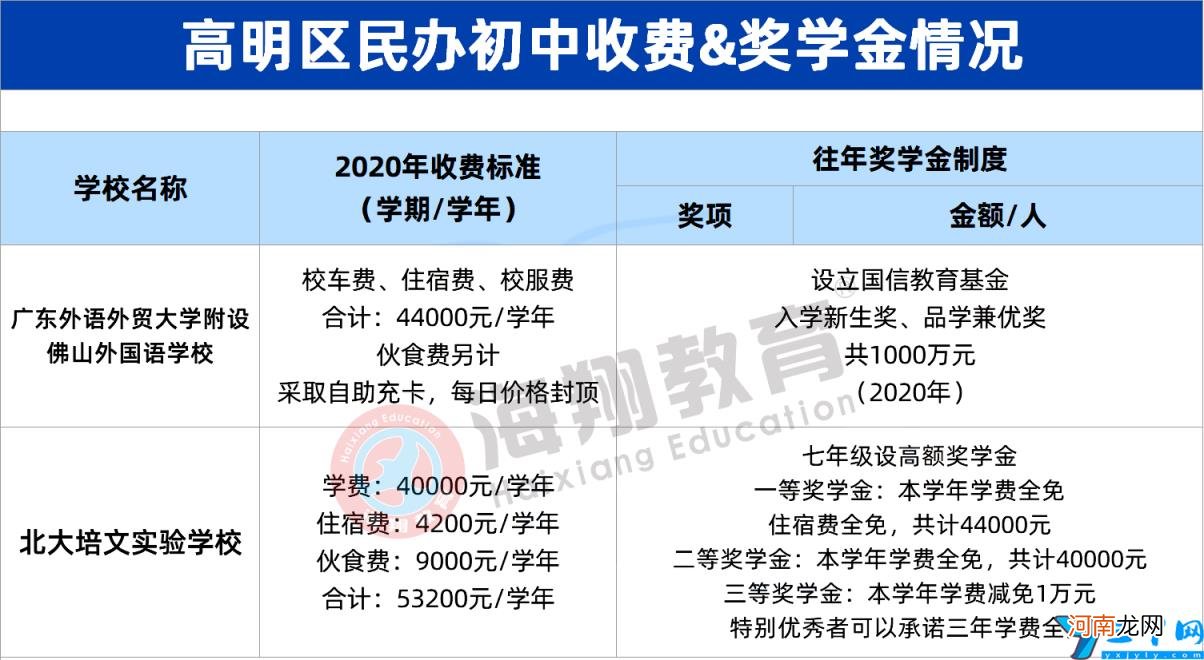 佛山比较好的私立学校及收费情况 佛山私立出名排名以及收费