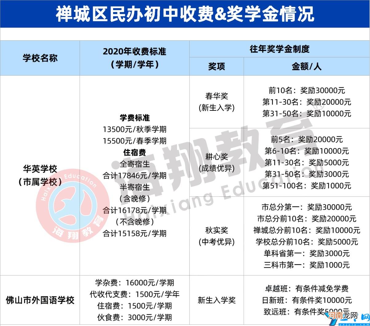 佛山比较好的私立学校及收费情况 佛山私立出名排名以及收费