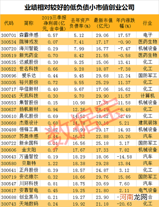 创业板最小市值 创业板上市最低市值