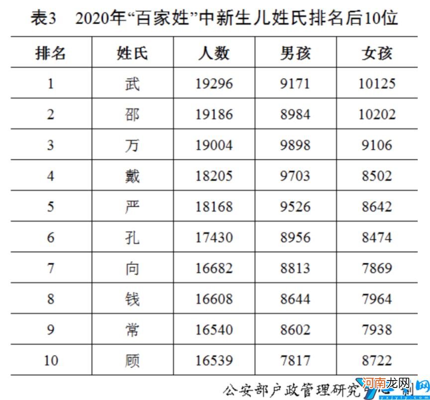 百家姓排名情况 百家姓前100名