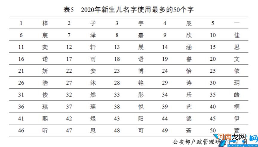 百家姓排名情况 百家姓前100名