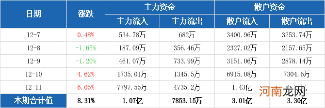 金牛数据 金牛数据线充电器