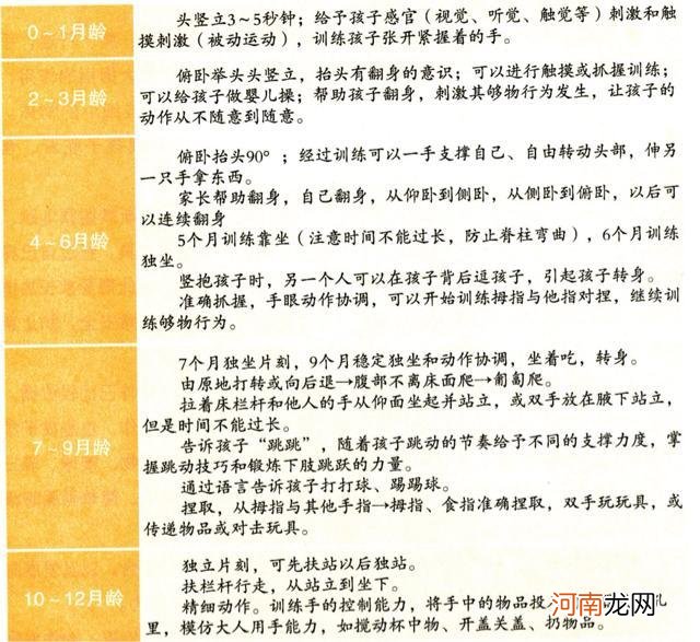 160的父母也能有180的孩子，想让孩子高过父母，“三好”是关键