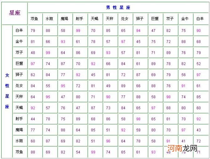 88个星座日期表 88个星座日期查询