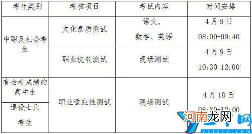 安阳护理学校怎么样 2022安阳护理职业学校招生简章