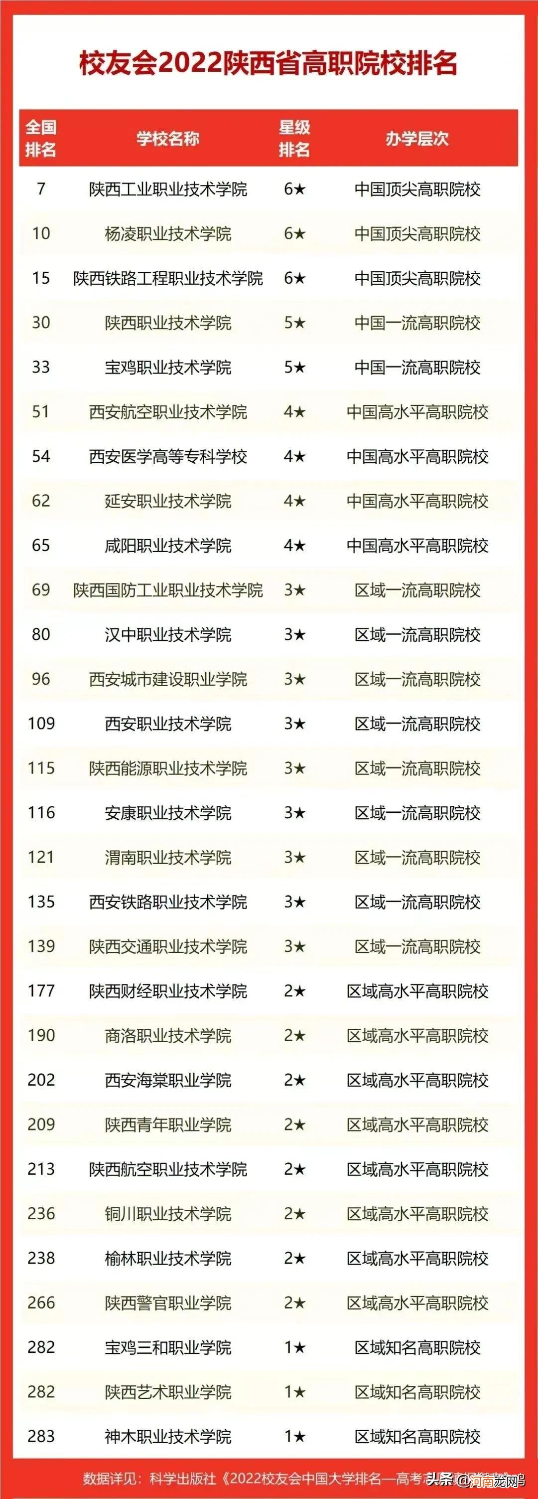 陕西最好的公办专科学校排名 陕西十大职业学校排名
