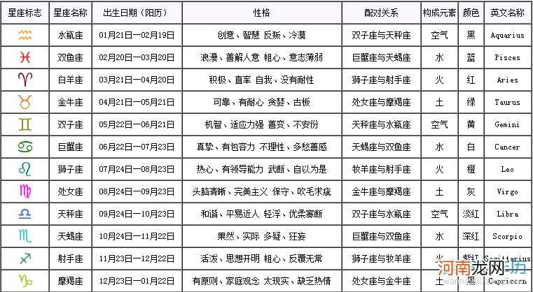 星座月份表算阴历还是阳历 星座月份表按阴历还是农历