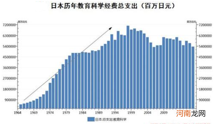 看到日本小学的教育，我明白了日本强大的原因！真希望中国能引进