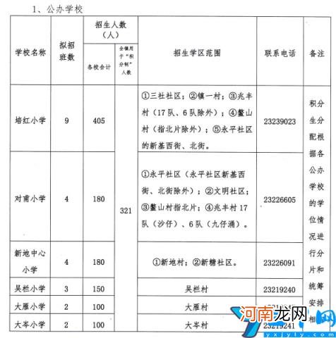 中山2022年教育学校招生法案 中山市教育信息港