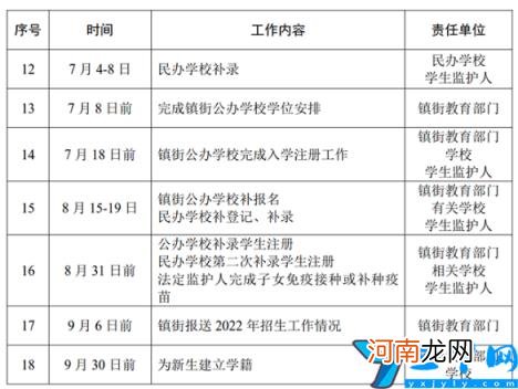 中山2022年教育学校招生法案 中山市教育信息港