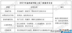 温洲商学院2022招生简章 温州商学院三位一体要求3+1