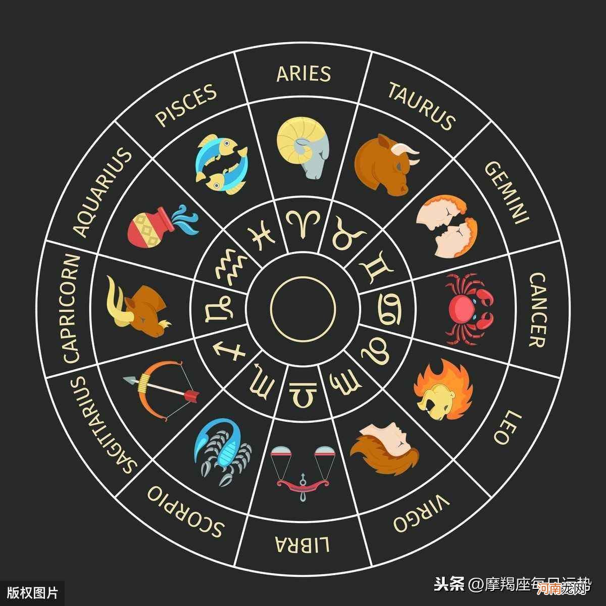 中国12星座按什么算 中国12星座按什么算日期