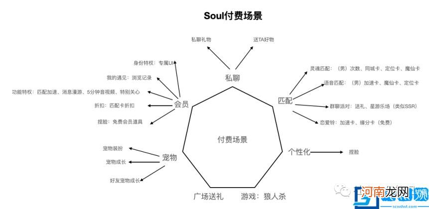 soul社交软件介绍 soul是什么软件好用吗
