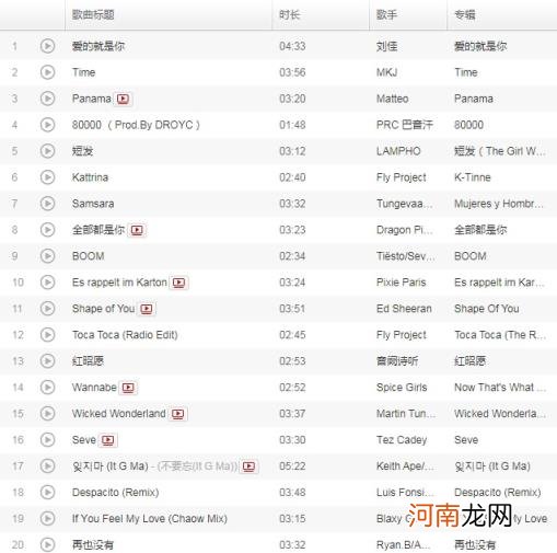 抖音最火100首歌曲 网红歌曲2021最火前十名抖音歌曲