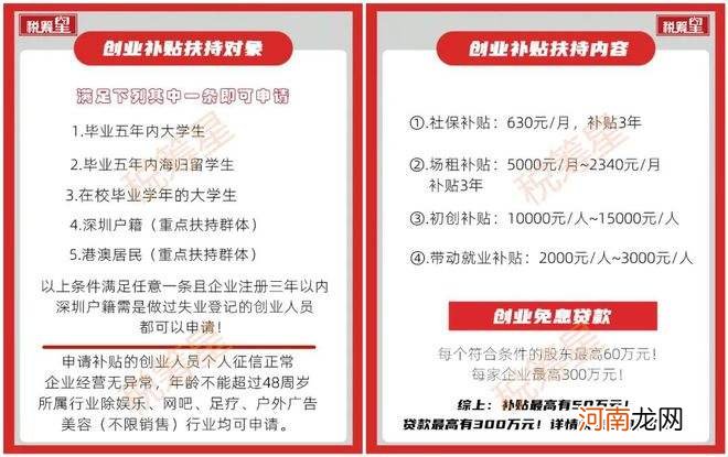 创业国家给多少补贴钱 创业补贴的补助标准是多少人民币
