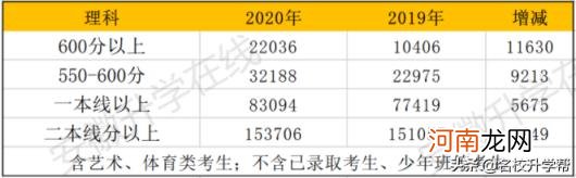 2020年安徽高考理科人数 2020安徽高考人数总数