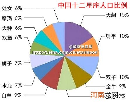 中国的十二星座是什么 中国十二星座都是什么