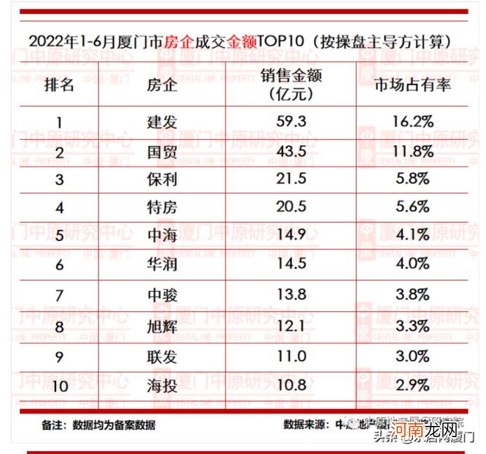 厦门土地拍卖最新消息 厦门房地产联合网官网吗