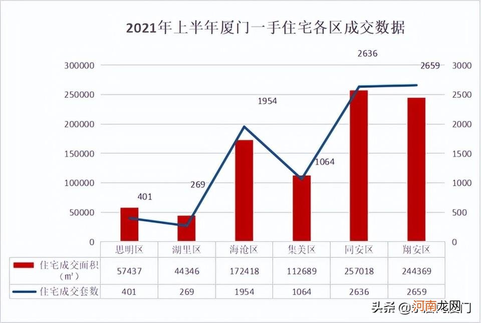 厦门土地拍卖最新消息 厦门房地产联合网官网吗