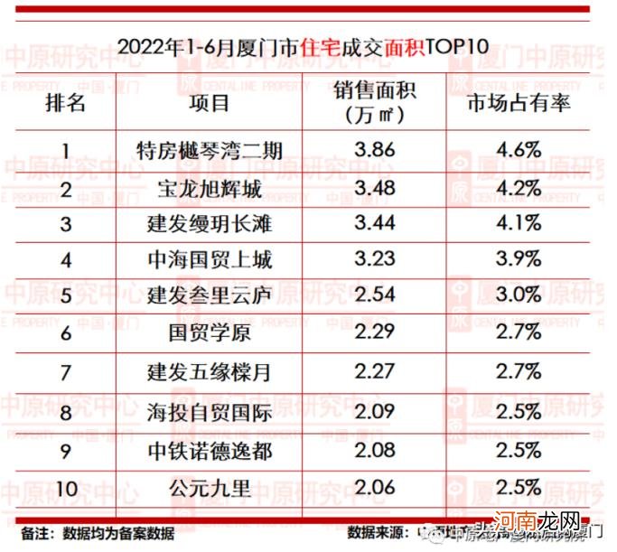 厦门土地拍卖最新消息 厦门房地产联合网官网吗