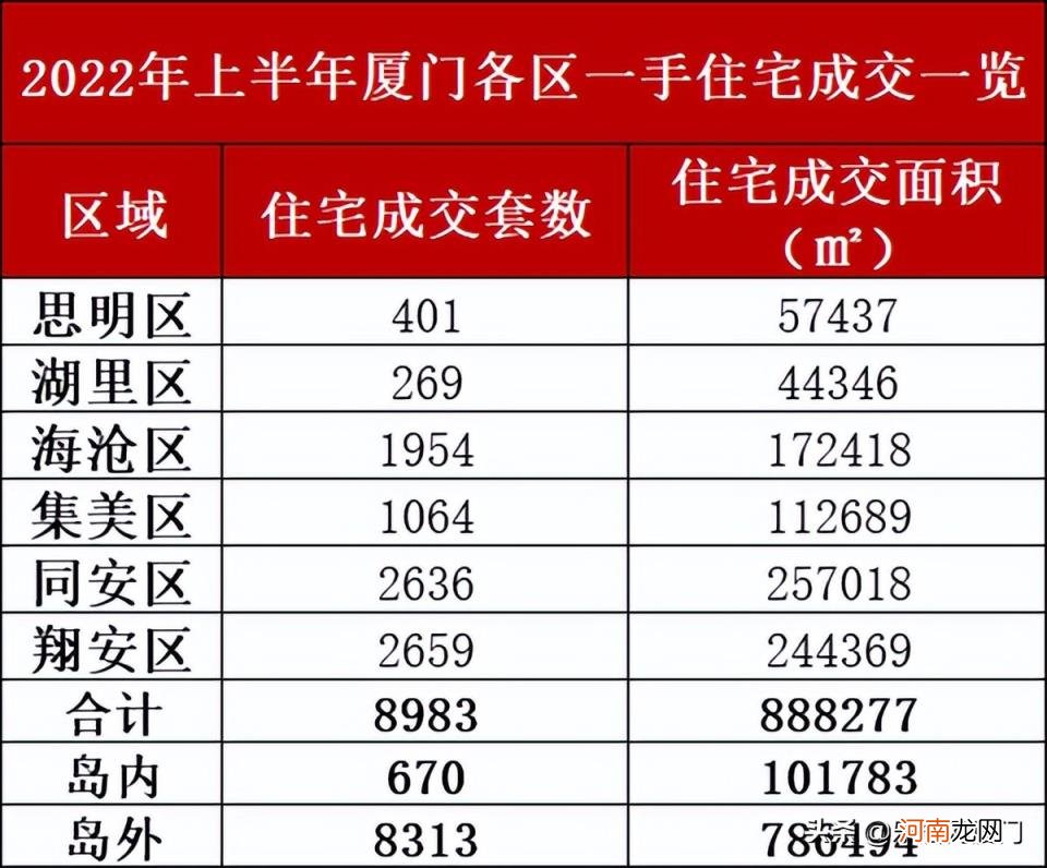 厦门土地拍卖最新消息 厦门房地产联合网官网吗