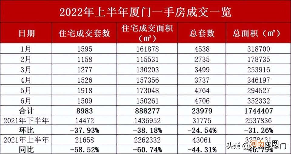 厦门土地拍卖最新消息 厦门房地产联合网官网吗