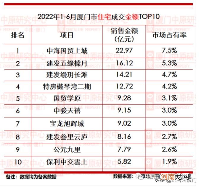 厦门土地拍卖最新消息 厦门房地产联合网官网吗