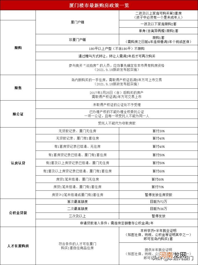 厦门土地拍卖最新消息 厦门房地产联合网官网吗