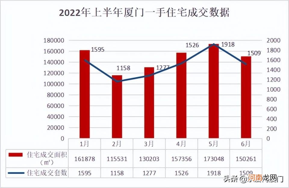 厦门土地拍卖最新消息 厦门房地产联合网官网吗