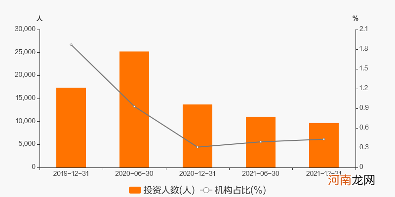 博时创业成长混合a 博时创业成长混合a估值