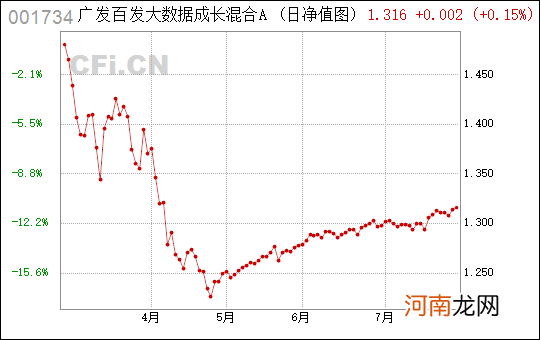 博时创业成长混合a 博时创业成长混合a估值