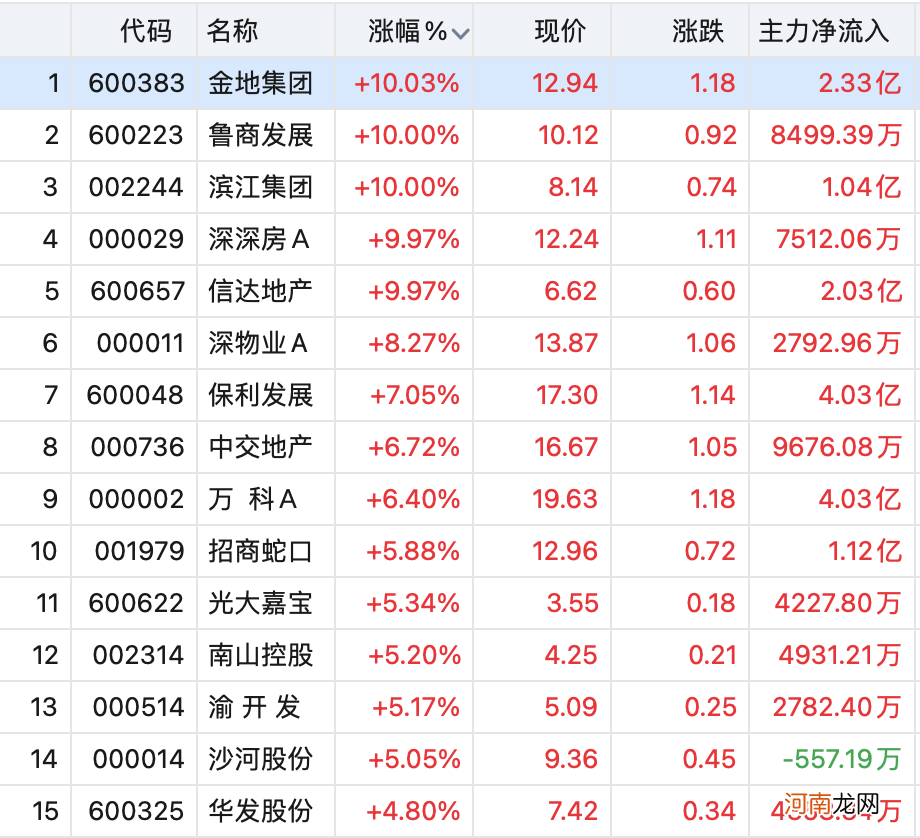 股票怎么开通创业板的股票 股票怎么开通创业板的股票账户