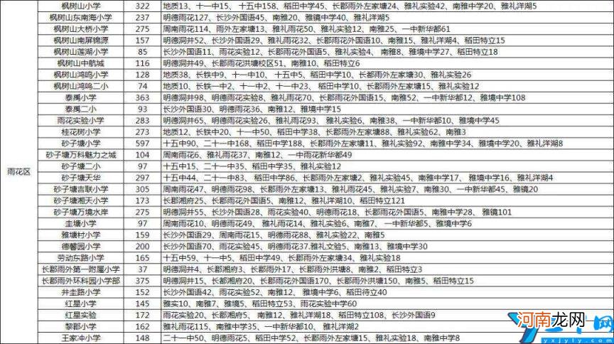 长沙小学排名一览表 长沙最好的小学排名