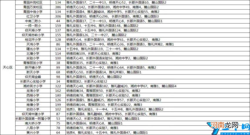 长沙小学排名一览表 长沙最好的小学排名