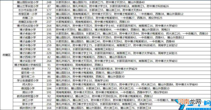 长沙小学排名一览表 长沙最好的小学排名