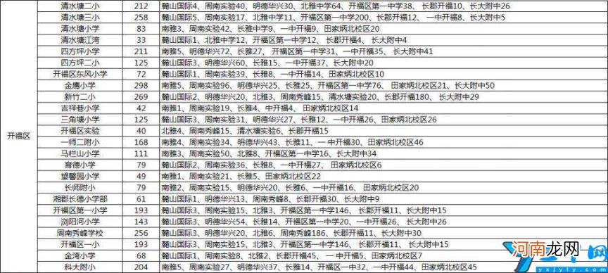 长沙小学排名一览表 长沙最好的小学排名