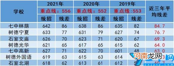 2022年成都高中排行榜 成都重点高中有哪些