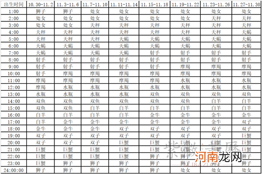 处女座的上升星座 处女座的上升星座是什么星座?