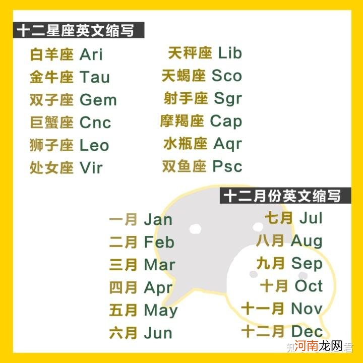 各星座缩写 12星座缩写