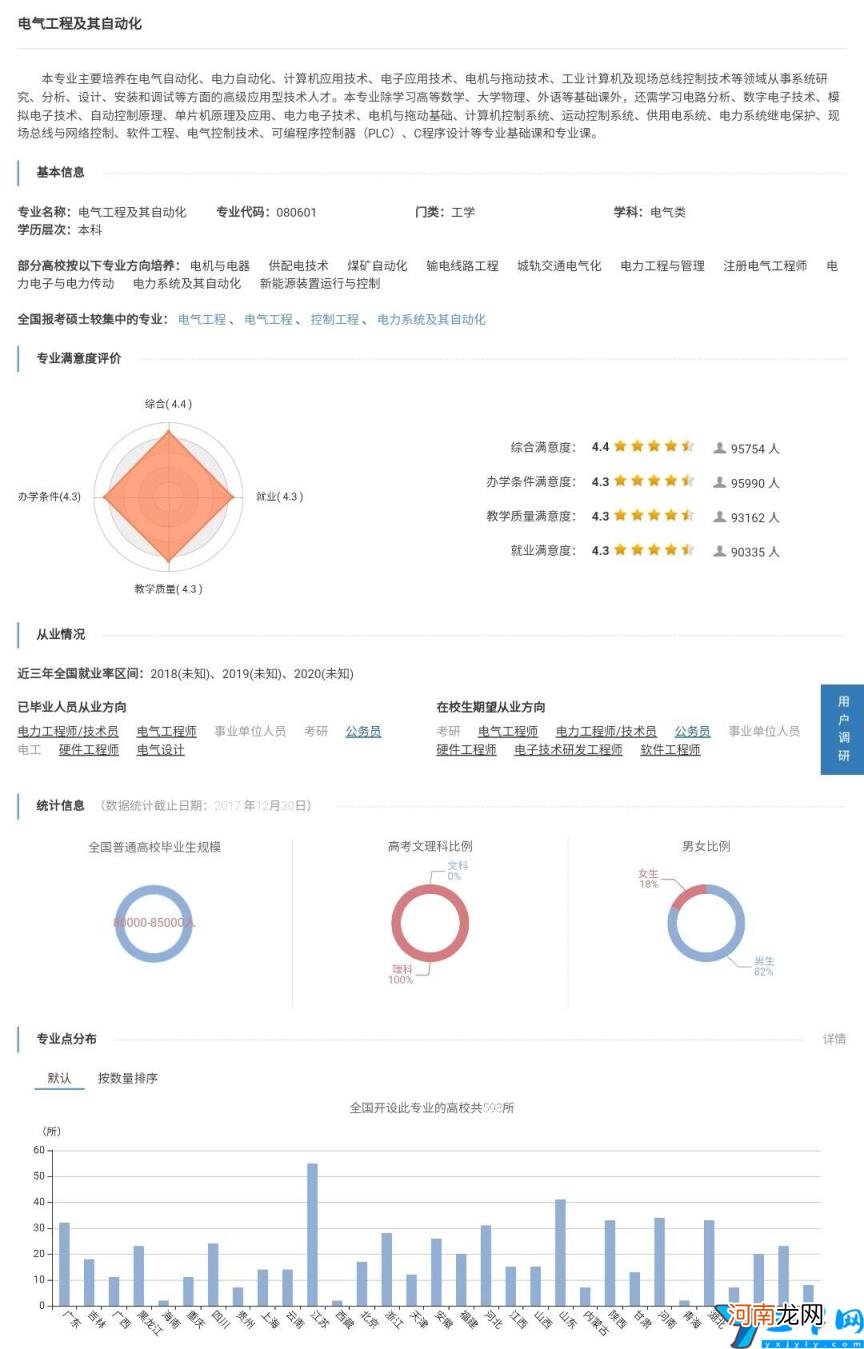 专业方向的选择方法 如何选择专业方向