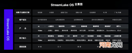 快手自研芯片进入流片阶段，规模化落地仍需时日