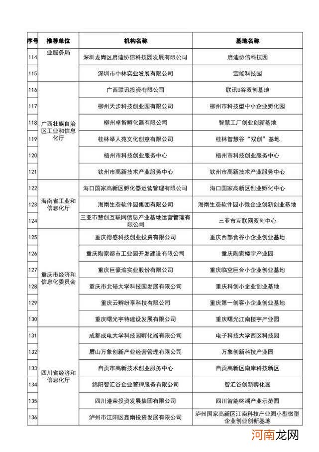 创新创业名字 创新创业名字文艺