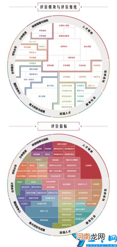 2022年排名全国第几位 北京科技大学是985还是211大学