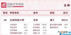 2022年排名全国第几位 北京科技大学是985还是211大学
