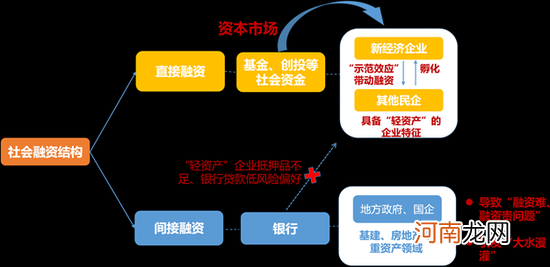 创业资金的来源及用途 创业资金的来源及用途分析